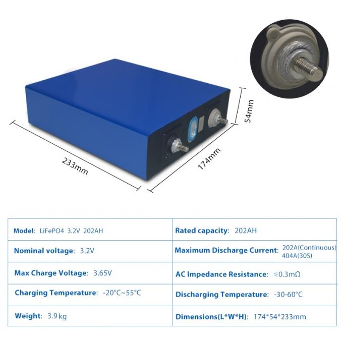 литий-ионный аккумулятор 3.2V 202Ah изготовленный на заказ пакует 4kg глубокие клетки цикла lifepo4 призменные 4