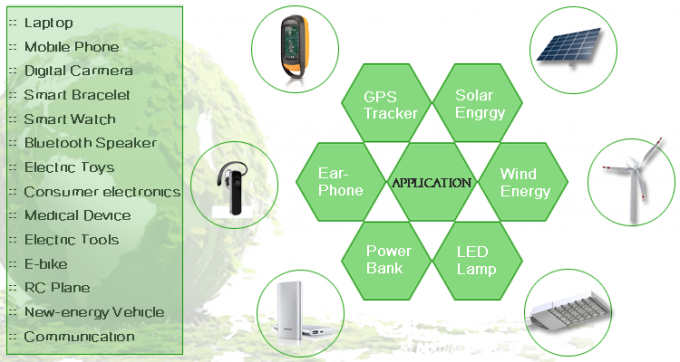 Батарея 10.4g JP602540-5C 3,7 v 550mah Lipo для радиотехнической аппаратуры 5